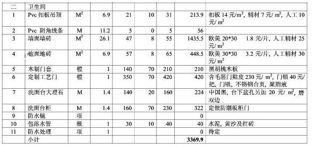 8大类家庭装修预算明细表，从项目到基础报价都可参考