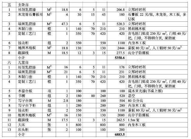 8大类家庭装修预算明细表，从项目到基础报价都可参考