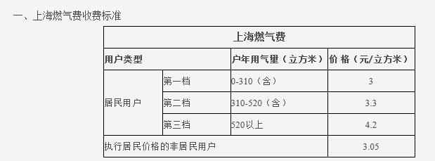 热水循环系统很费气吗？让九游会官网看看大家都怎么说吧？