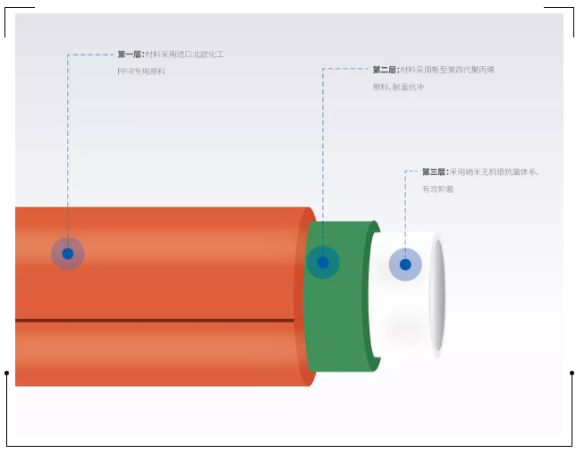 九游会官网管登录cctv央视，为更多消费者提供优质高端管道产品