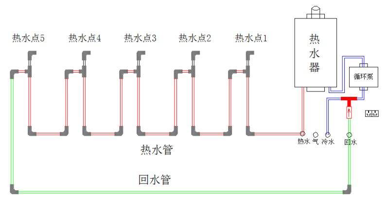 家装热水管是不是全部都是相通的？附图说明