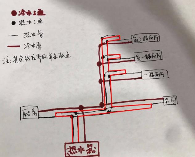 看完这3张家装循环水的做法图片，即可一语道破其中玄机