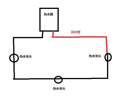 回水管有几种接法图？按照2种方式进行分类