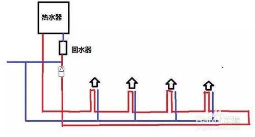 2类家装水管回水做法图片对比，哪种处理更有优势？