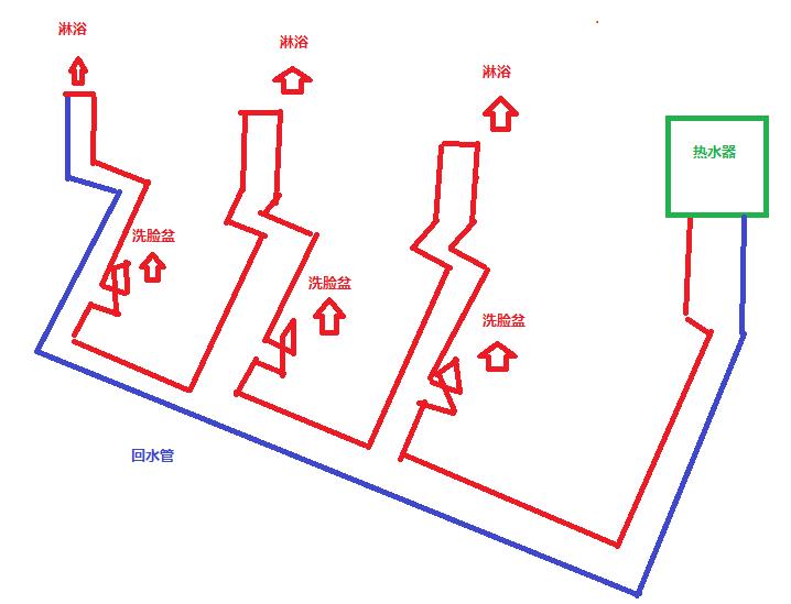 3个卫生间回水连接图，使用家装大循环布局是不错的选择！