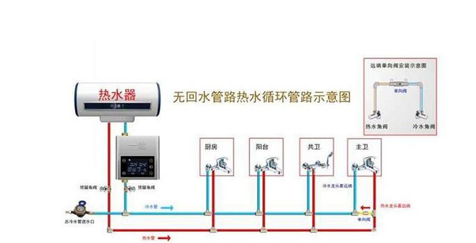 无回水管热水循环图解，只需加装一个管件就能实现？