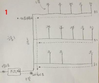 5张三层别墅做回水走法图，你觉得哪种走法更适合？