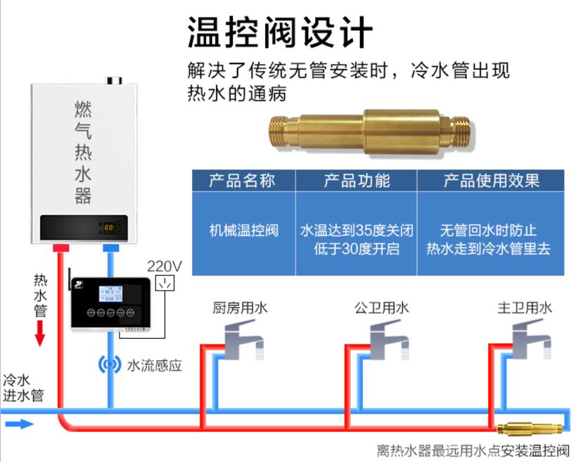 无回水管回水热水器工作原理是什么？对今后有什么影响？