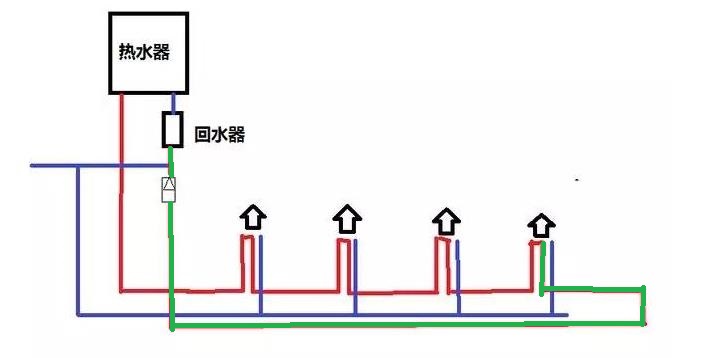 装了大循环水后悔了怎么办？为何出热水反而慢了？