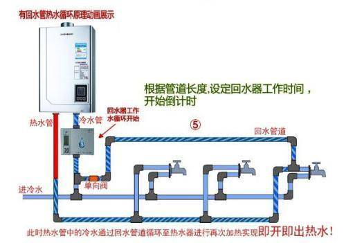 循环水热水器浪费气吗？可以从3个方面去判断吧？