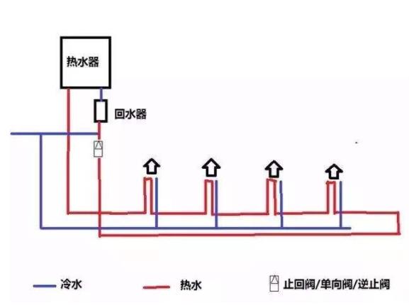 家装循环水水管实拍图，看整体布局方式是怎样的？