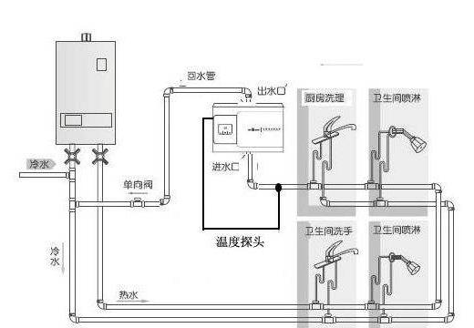 5个卫生间回水连接图，你觉得用大循环好还是小循环好？