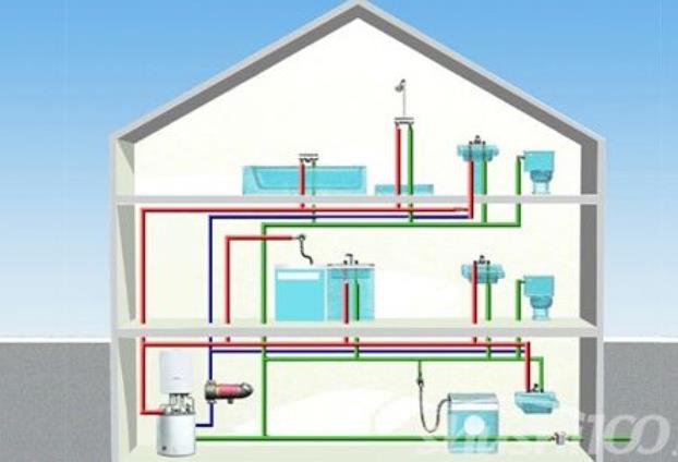 5层宾馆热水循环系统图，三个颜色的管子很明显！