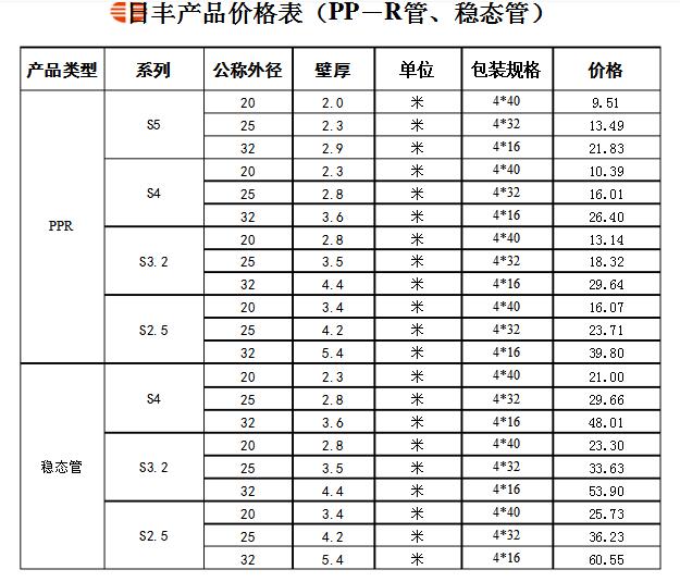 谁有日丰管统一价格表？日丰全国店铺价格是统一的吗？