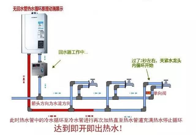 江特热水回水管走法图解