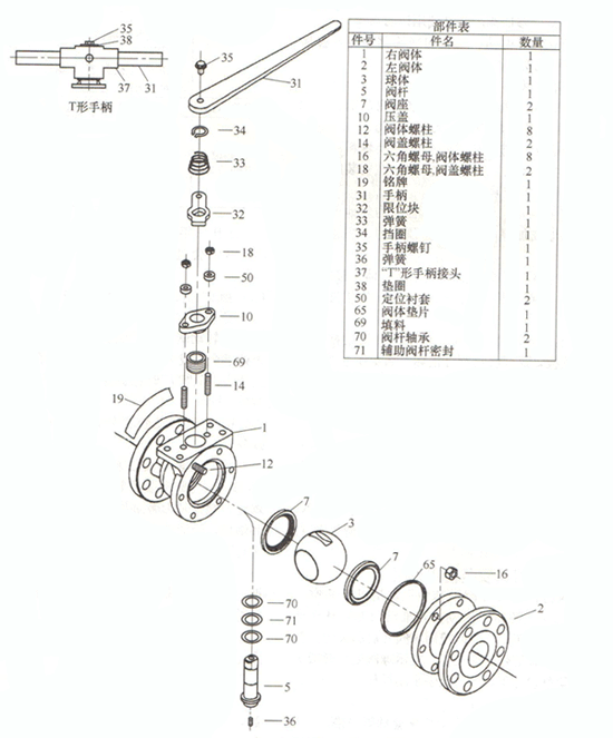 球阀阀杆与球脱离怎么办?教你正确拆卸球阀的步骤