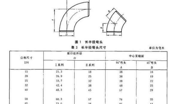 dn是内径还是外径？它和De、D、d、Φ有什么不同？