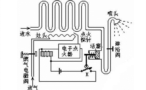 自动草稿