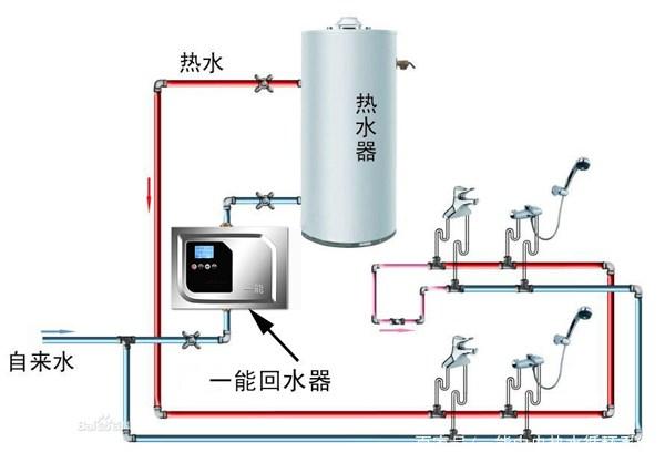 自动草稿