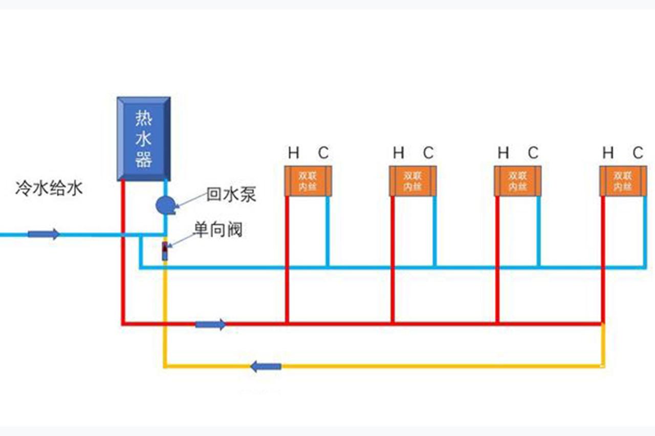 自动草稿