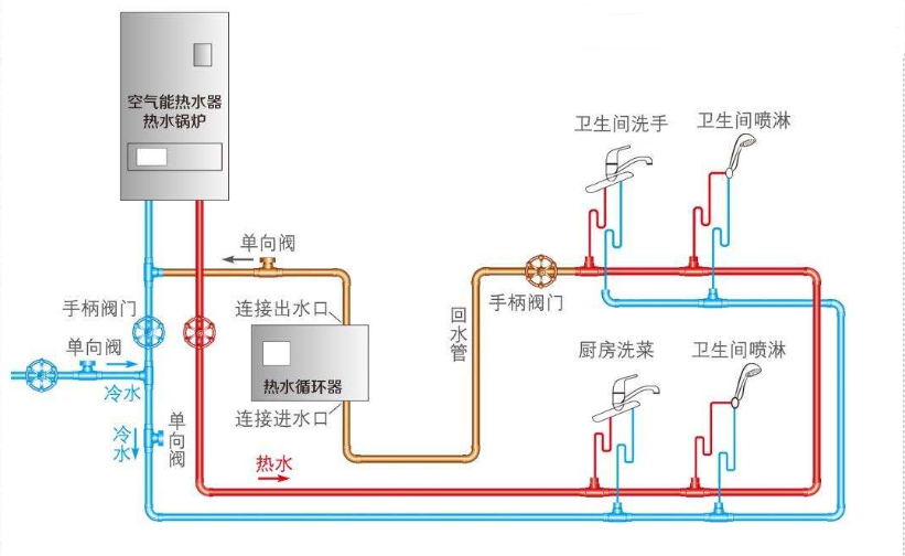 自动草稿