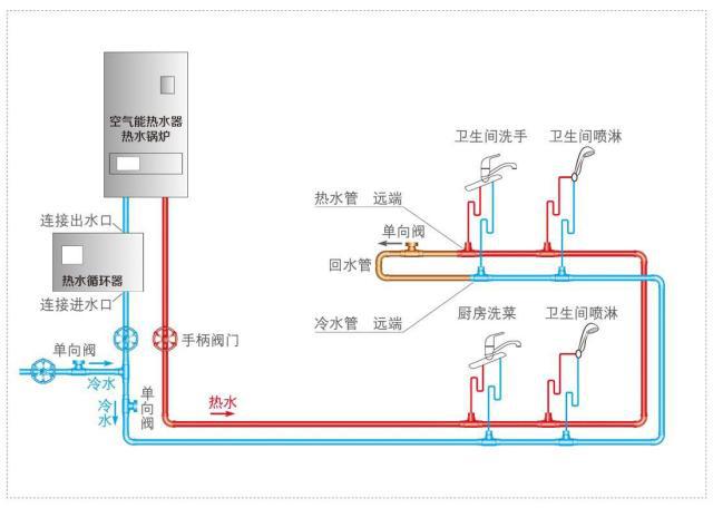 自动草稿