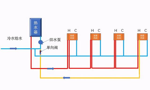 自动草稿